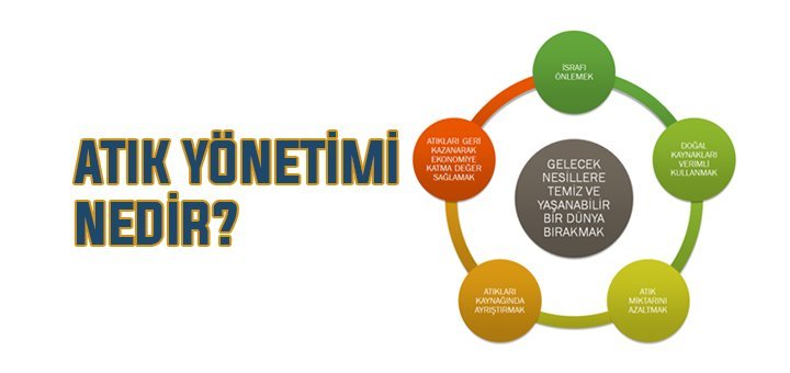 atik-yonetimi-nedir atik-yonetimi-nedir