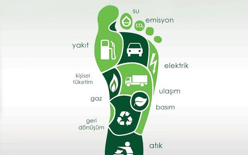 Ürün Karban Ayak İzi